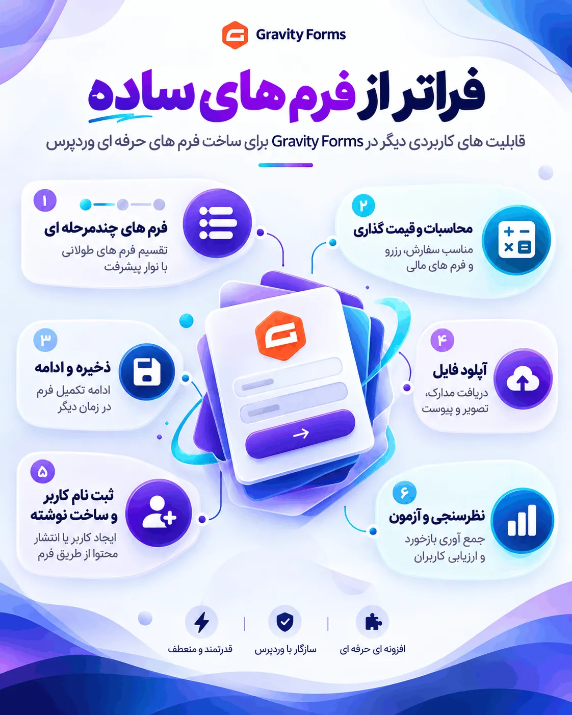 افزودنی امضا و امضای دیجیتال Gravity Forms