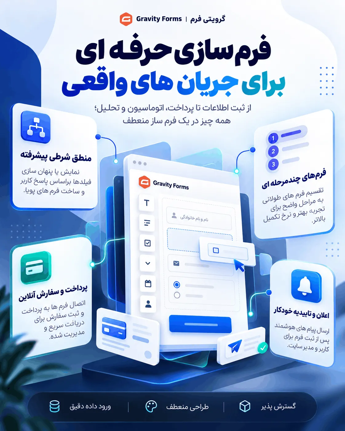 Cloudflare Turnstile در گرویتی فرمز