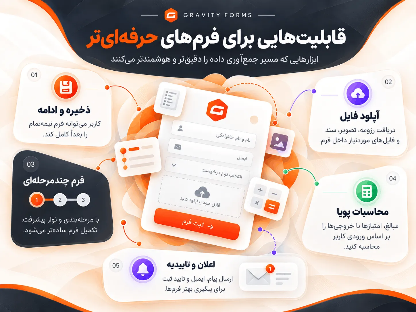 محاسبات پیشرفته در Gravity Forms
