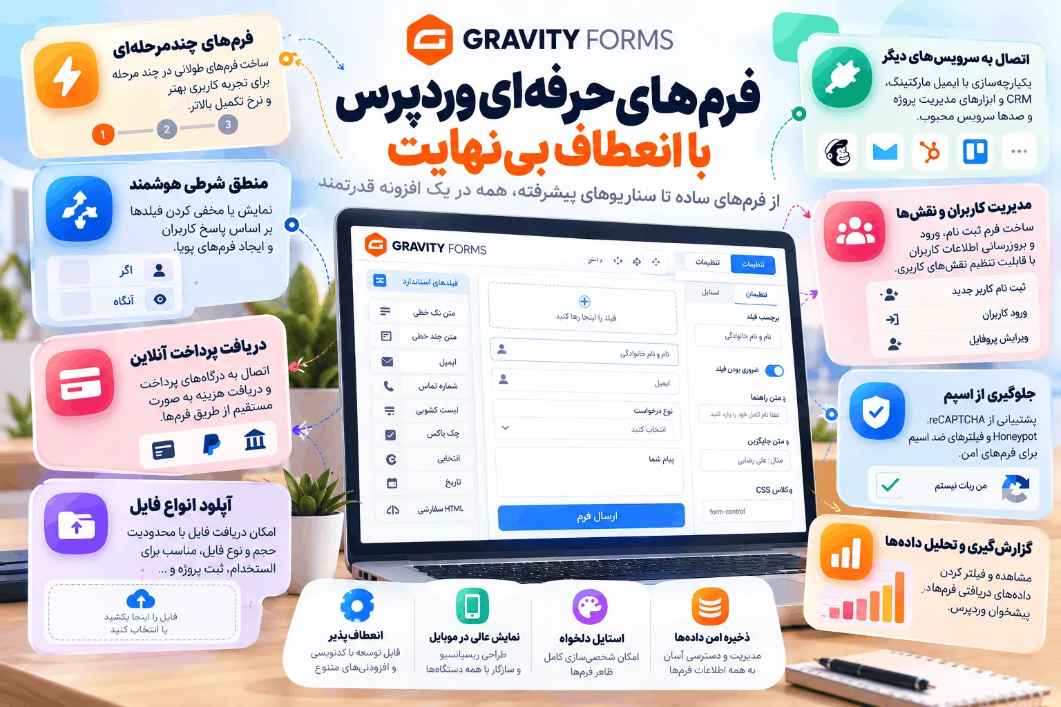 منطق شرطی در Gravity Forms