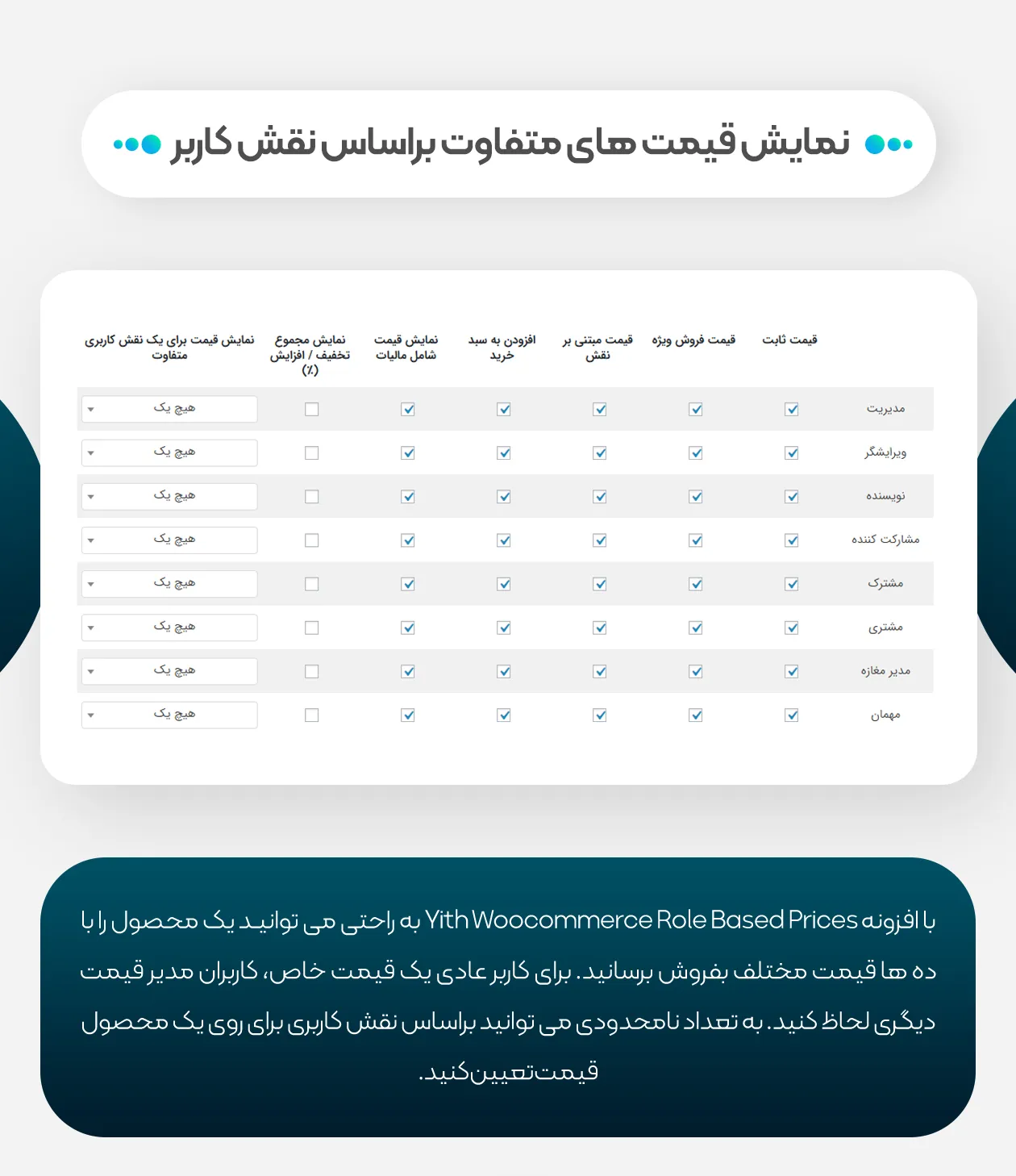 افزونه Yith Woocommerce Role Bsed Prices