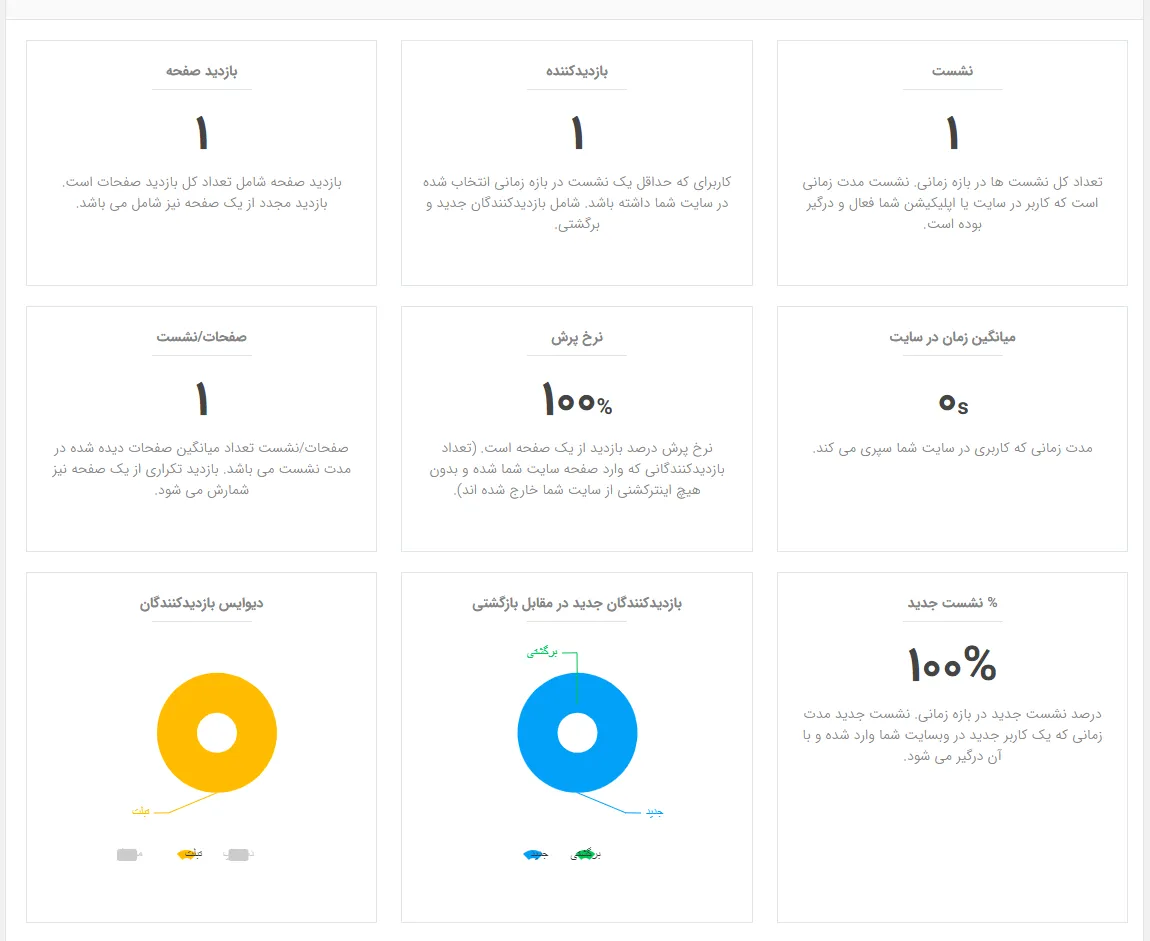 افزونه Analytify Pro