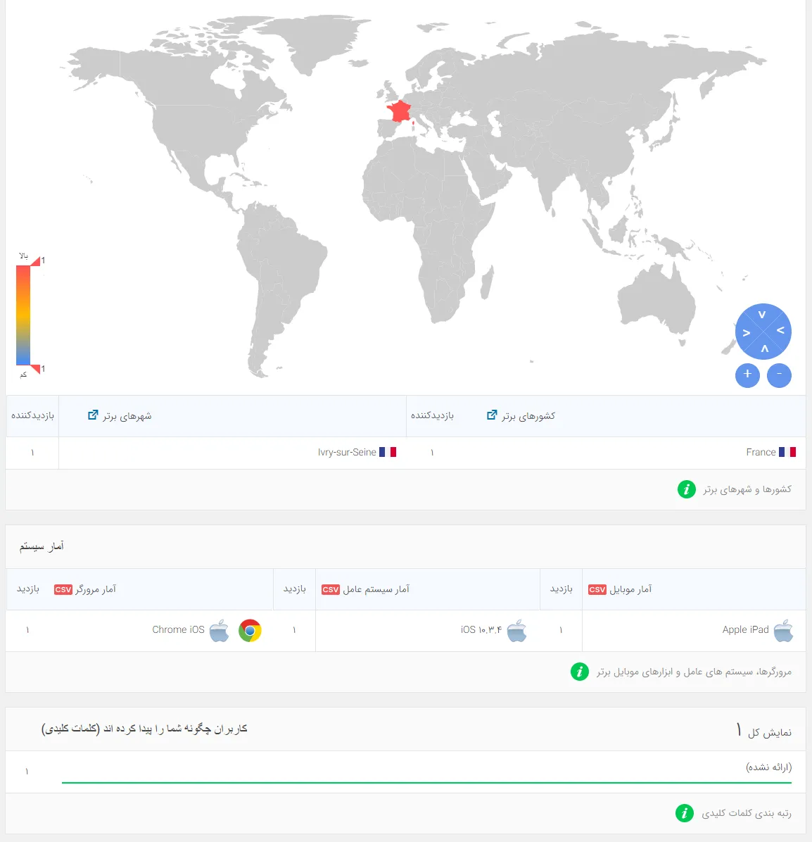 Analytify Pro 