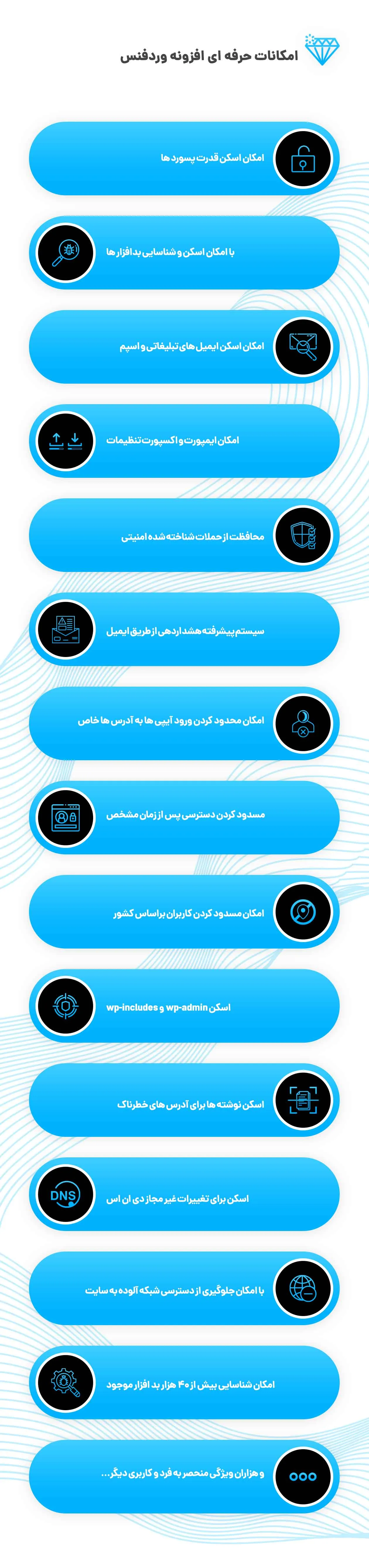 پلاگین امنیتی Wordfence