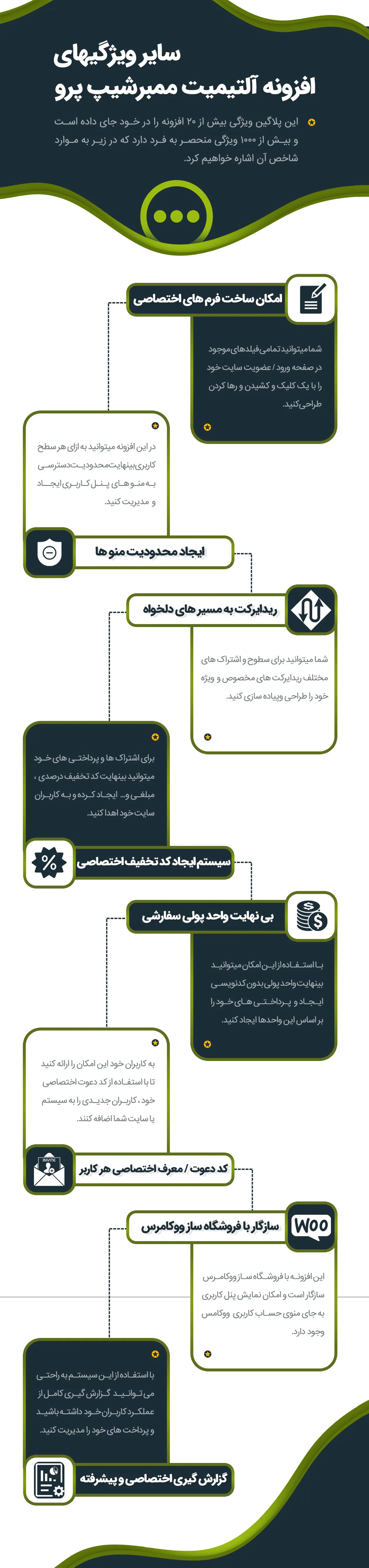 افزونه ultimate membership pro