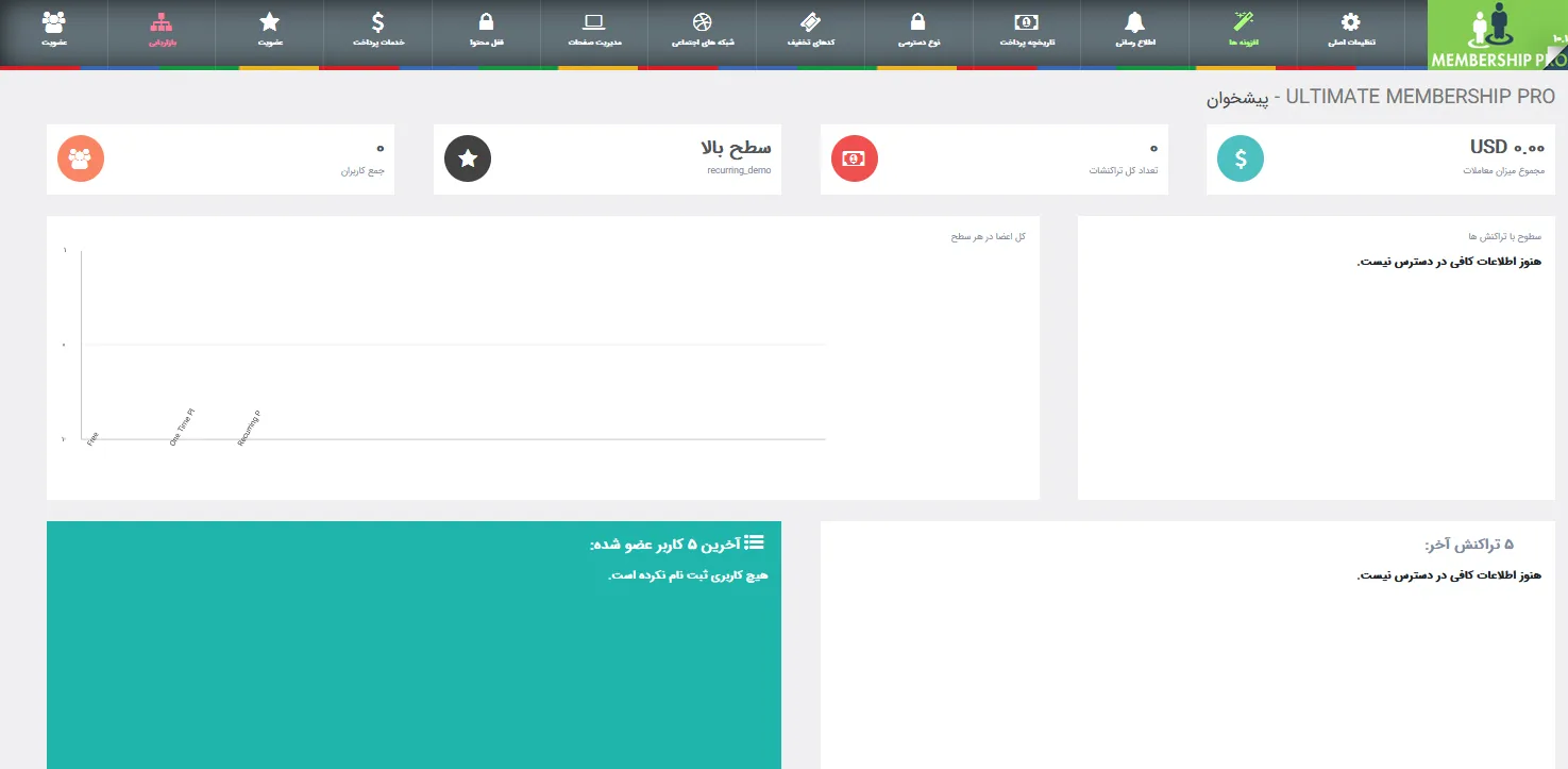 افزونه MemberShip Pro | افزونه عضویت ویژه