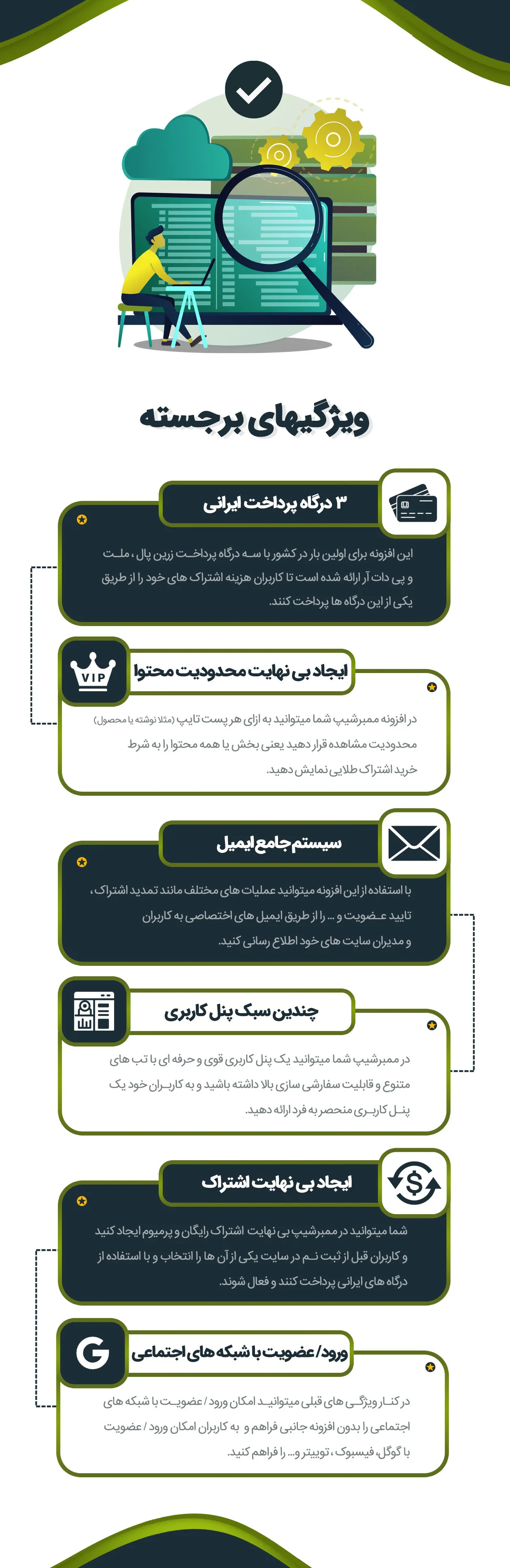افزونه MemberShip Pro | افزونه عضویت ویژه | افزونه عضویت ممبرشیپ پرو