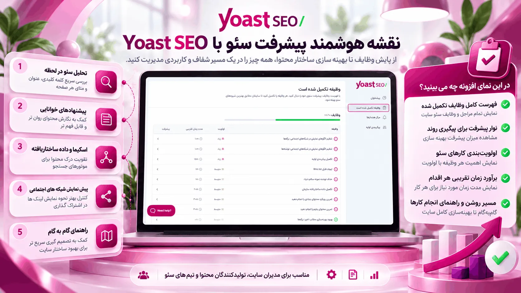 شمارنده لینک داخلی افزونه یواست سئو