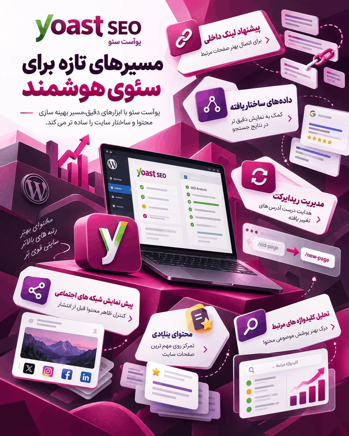 پیش نمایش نتیجه جستجو در Yoast SEO
