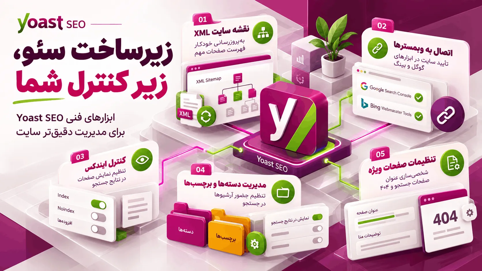 داشبورد افزونه یواست سئو پرمیوم