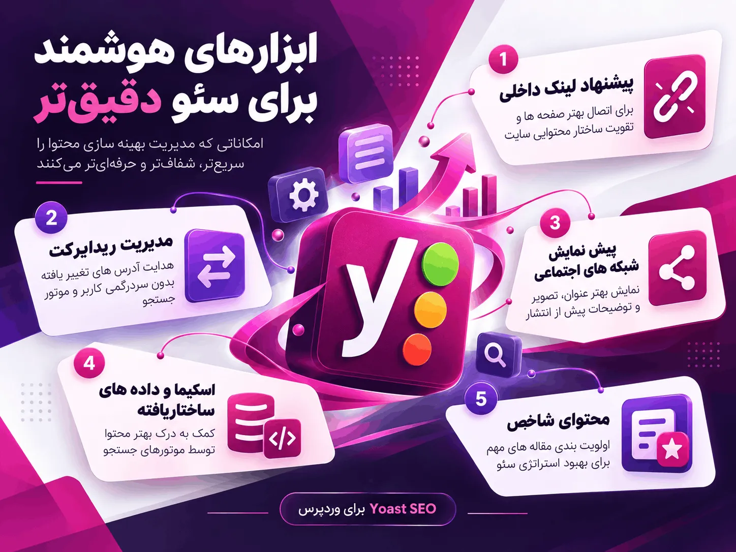 مقایسه افزونه های حرفه ای سئو وردپرس