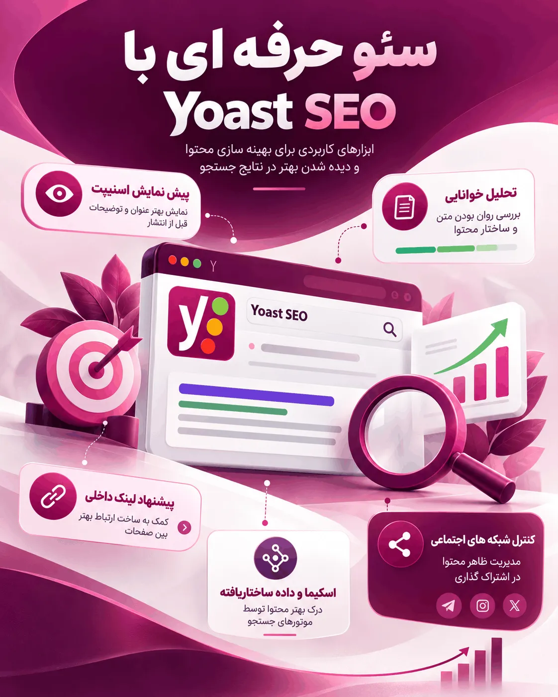 ریدایرکت با عبارت منظم در یواست سئو پرمیوم
