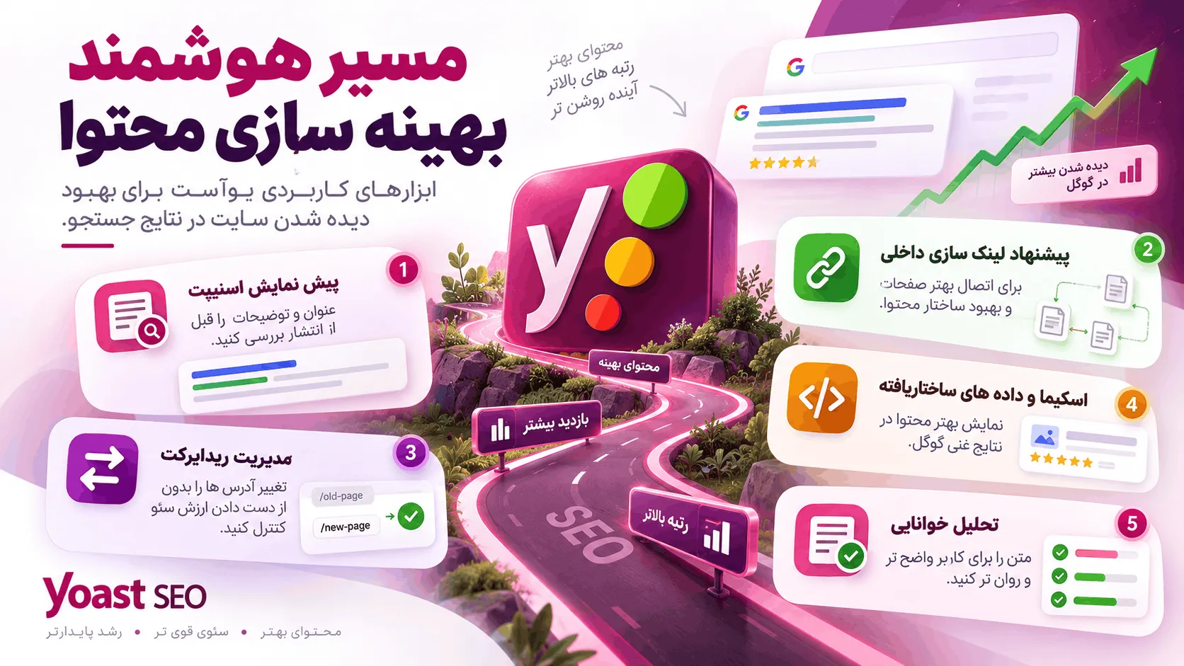 بهینه‌ساز هوش مصنوعی یواست برای بهینه سازی محتوا