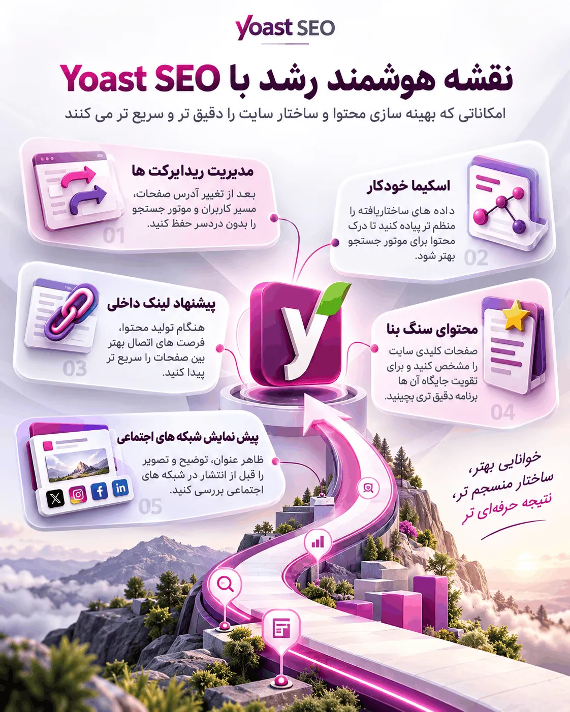 مترادف ها و شکل های واژه در یواست سئو پرمیوم