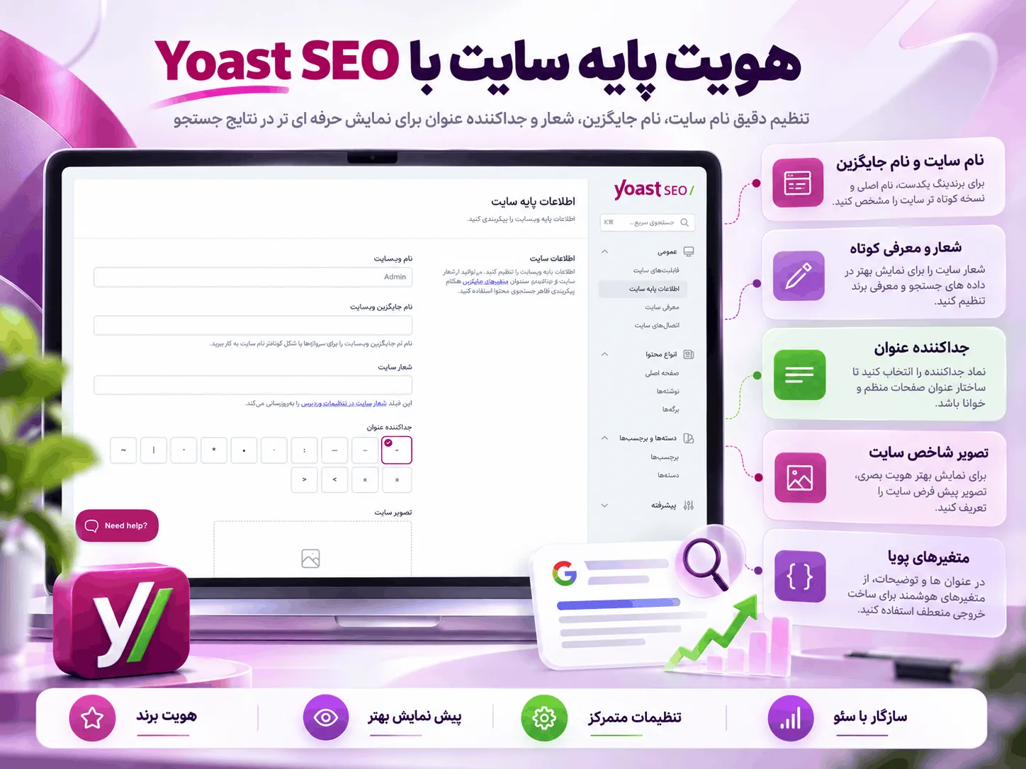 برنامه ریز محتوای هوش مصنوعی افزونه Yoast SEO Premium