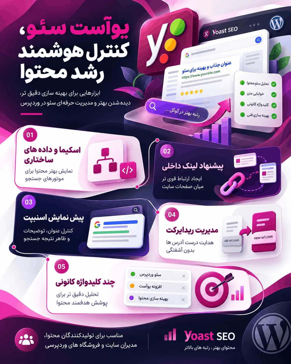 تولیدگر هوش مصنوعی برای عنوان و توضیحات متا