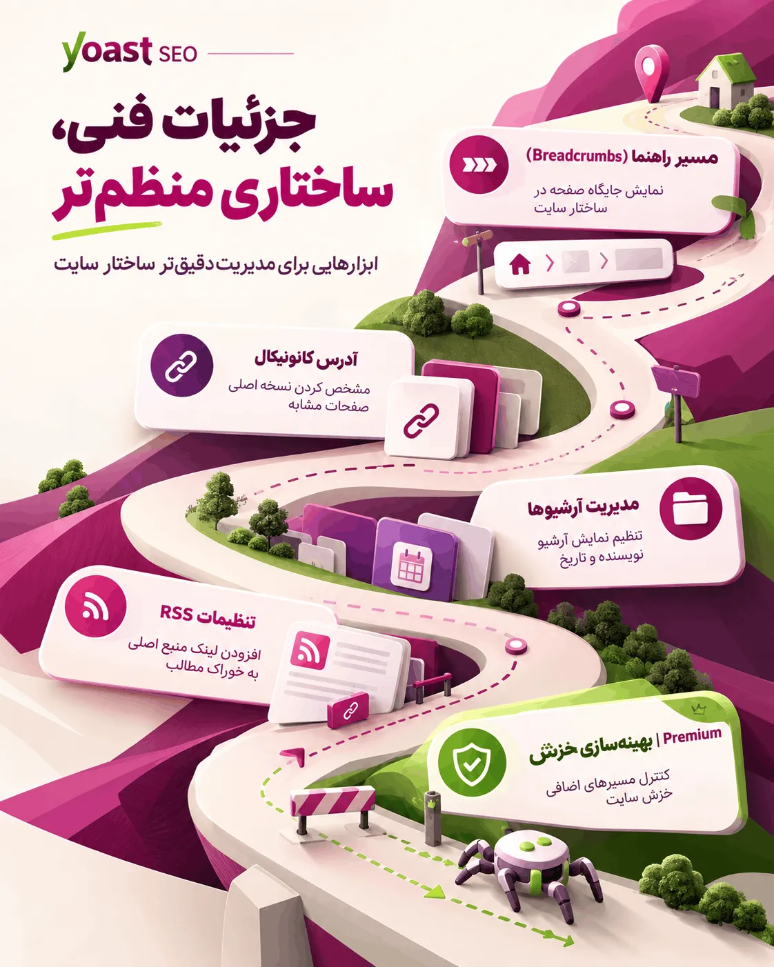 تنظیمات بهینه سازی خزیدن در Yoast SEO Premium