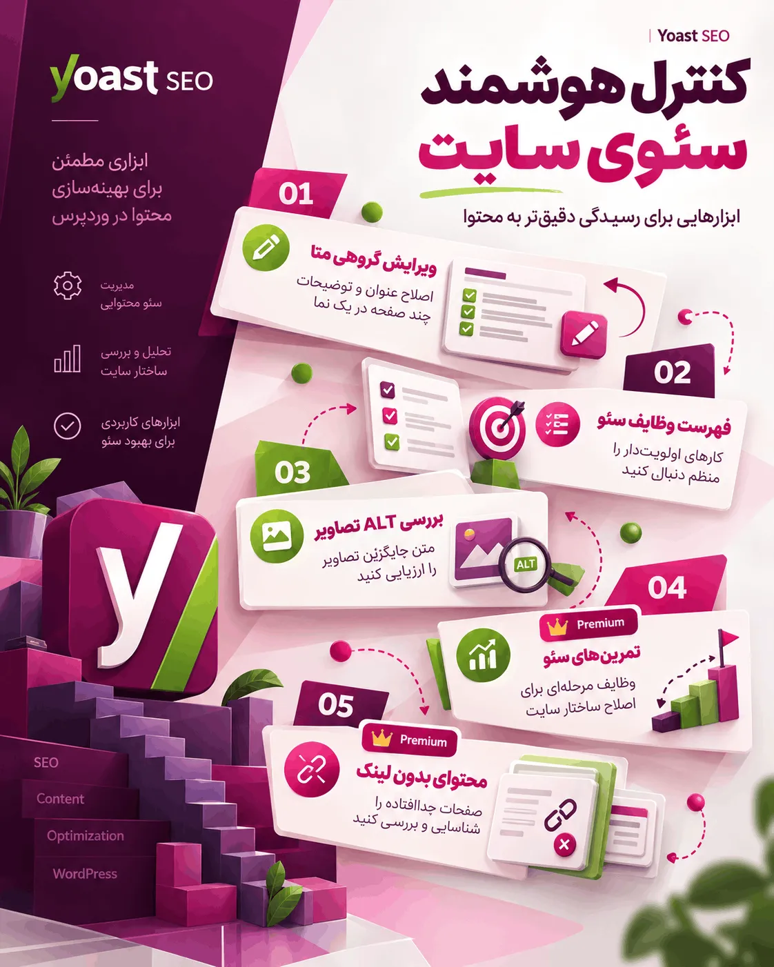 ویرایشگر گروهی هوشمند یواست سئو پرمیوم