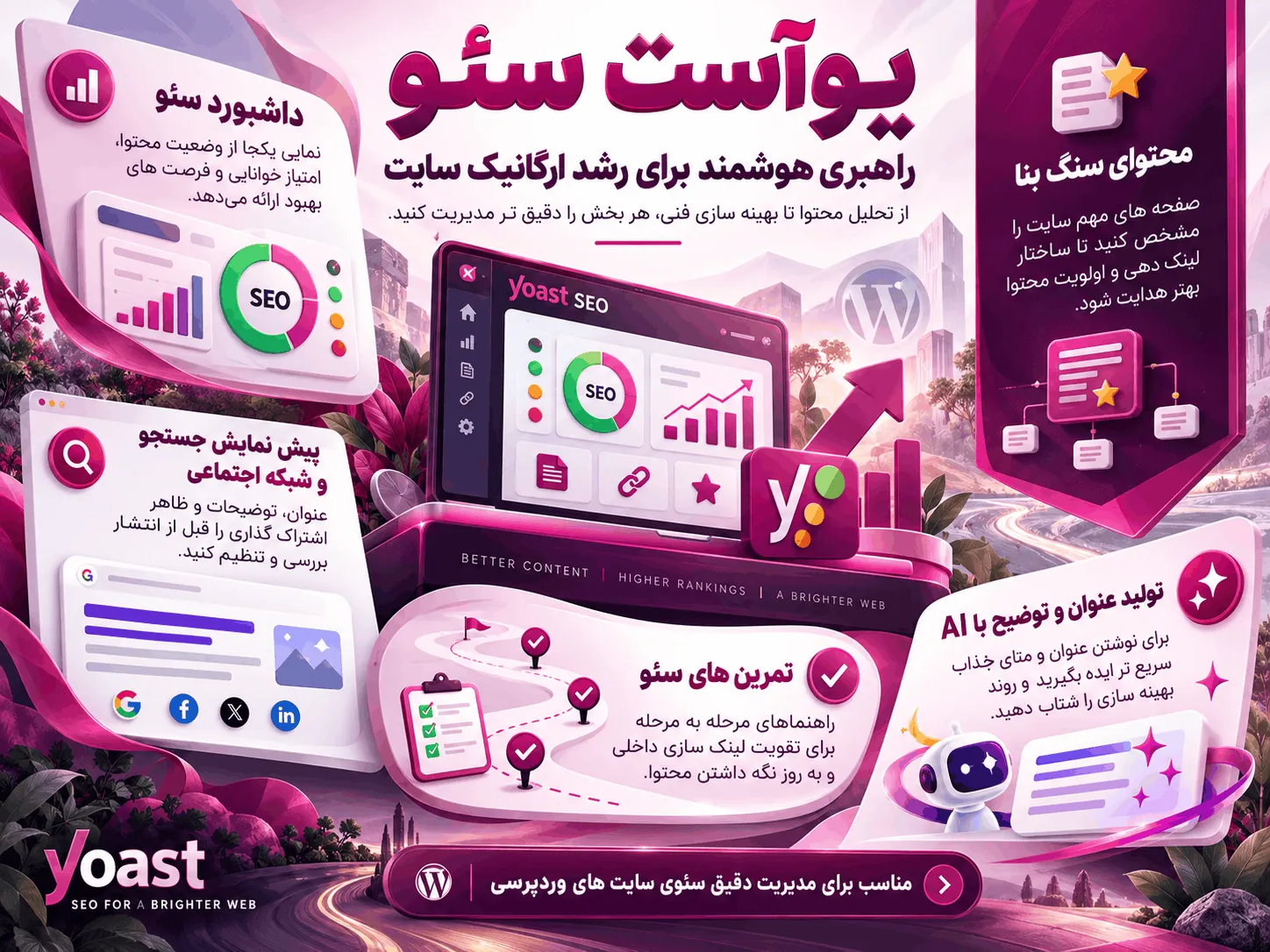 اتصال Semrush و پیشنهاد کلیدواژه مرتبط در یواست