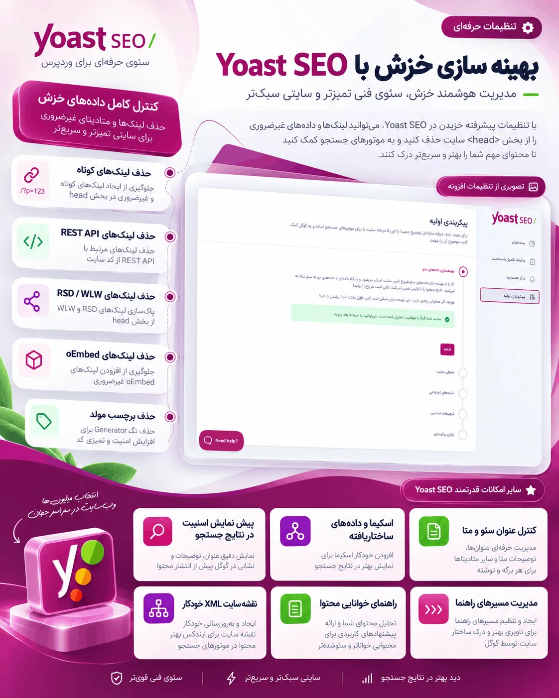 پیشنهاد لینک داخلی در Yoast SEO Premium