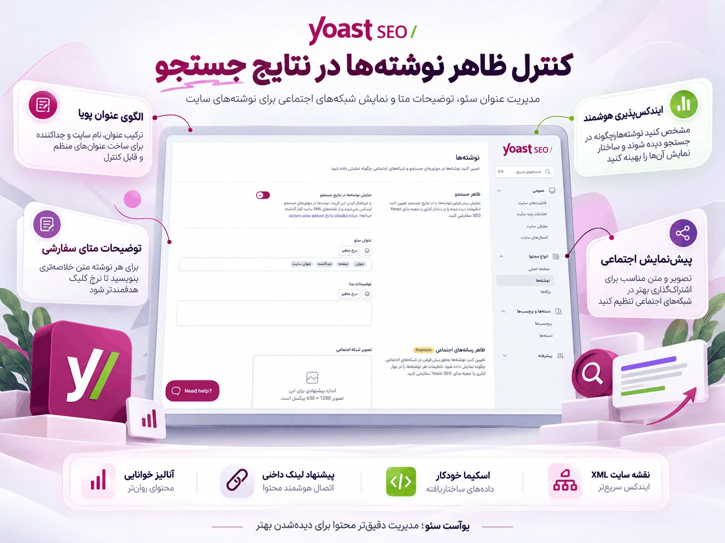 تحلیل سئو محتوا در Yoast SEO Premium