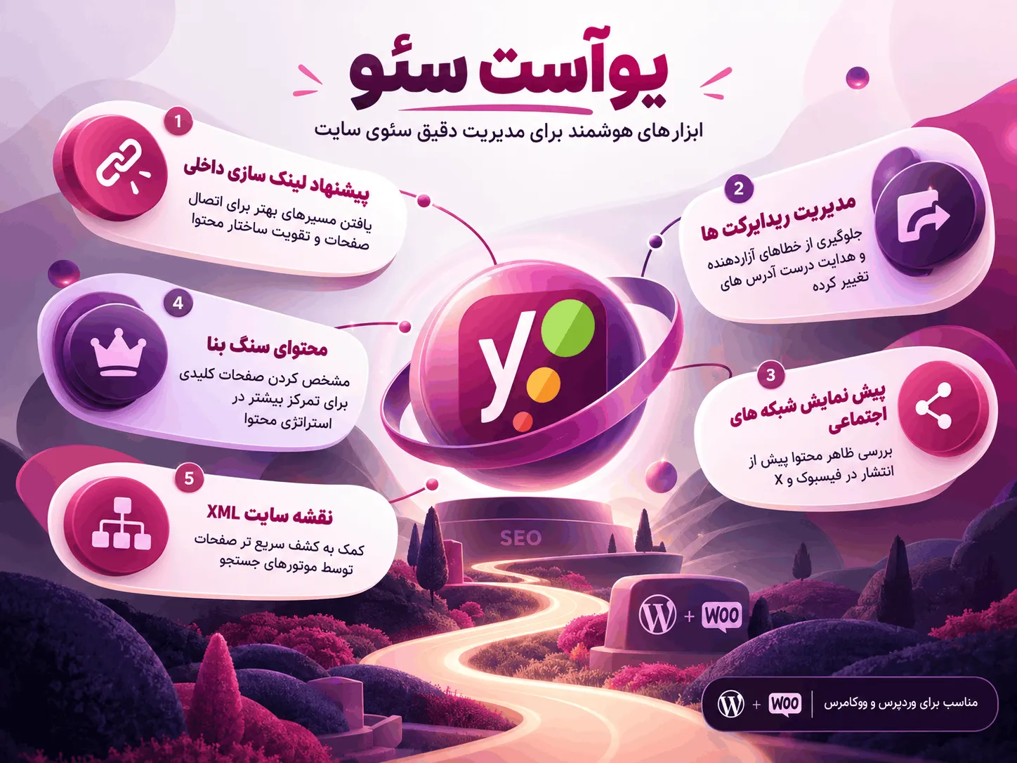 افزونه Yoast SEO Premium برای سئو و بهینه سازی وردپرس
