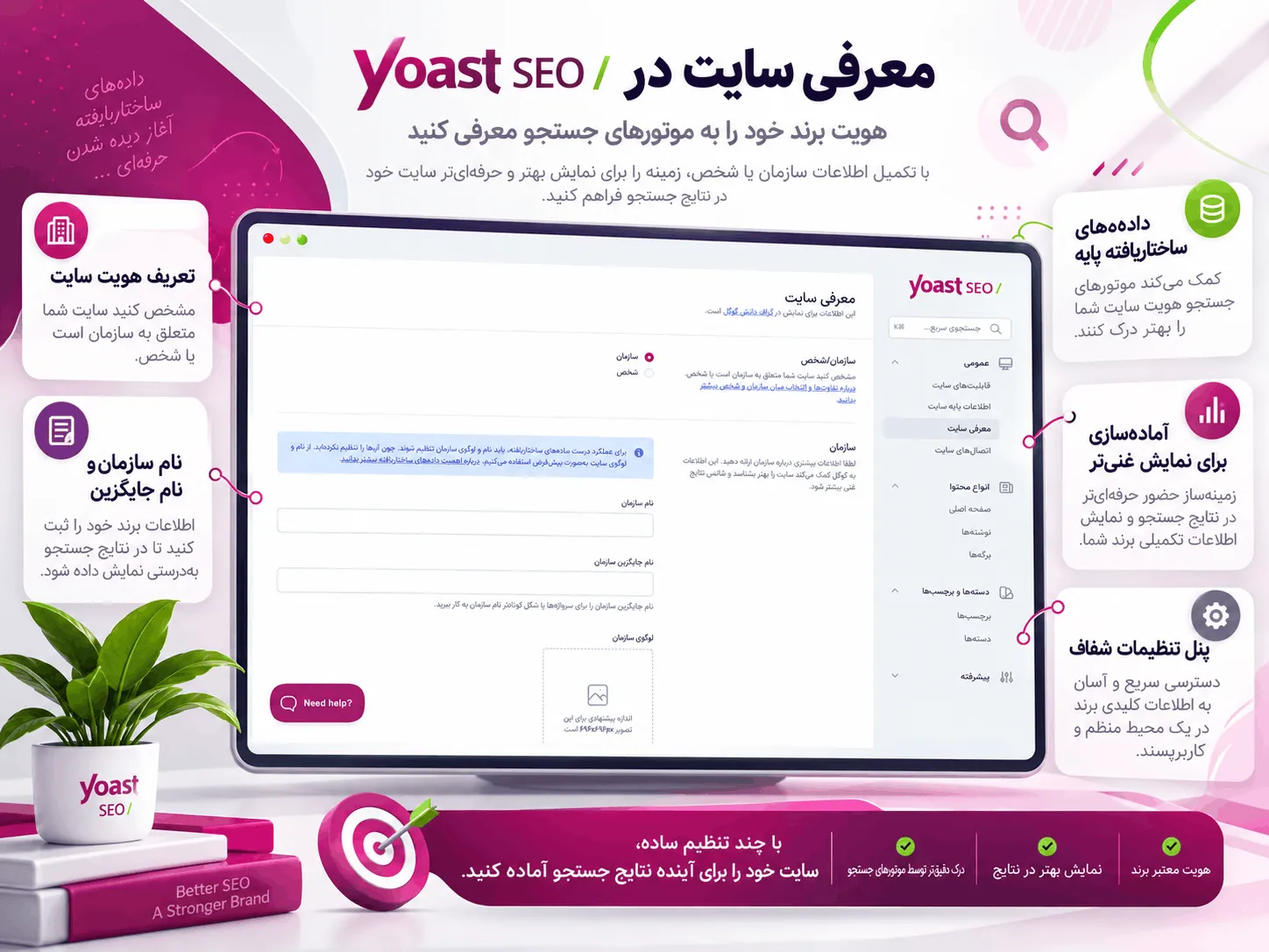شناسایی محتوای یتیم در یواست سئو پرمیوم