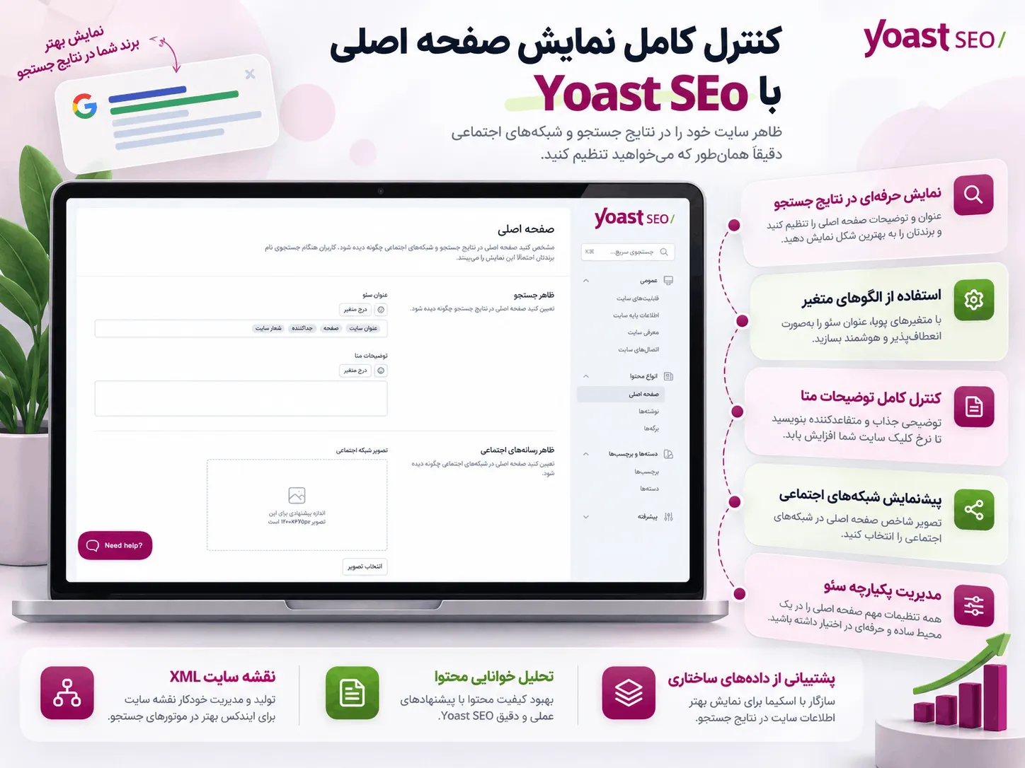 تحلیل خوانایی در افزونه یواست سئو