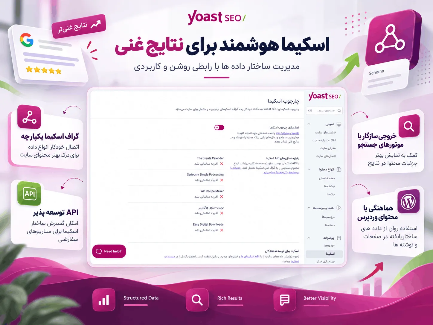تنظیم محتوای شاخص در Yoast SEO
