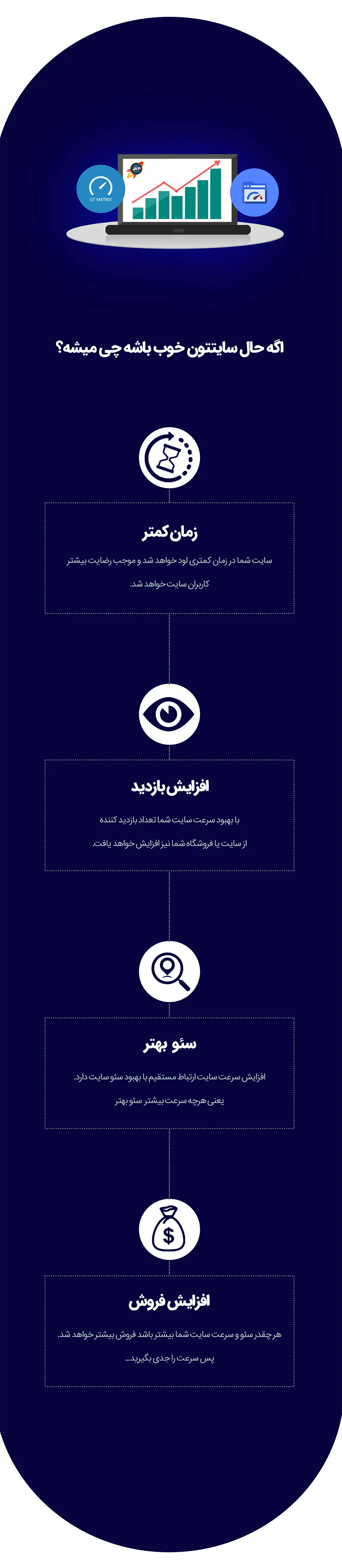 دانلود پلاگین موشک wp rocket - دانلود افزونه راکت - دانلود wp-rocket