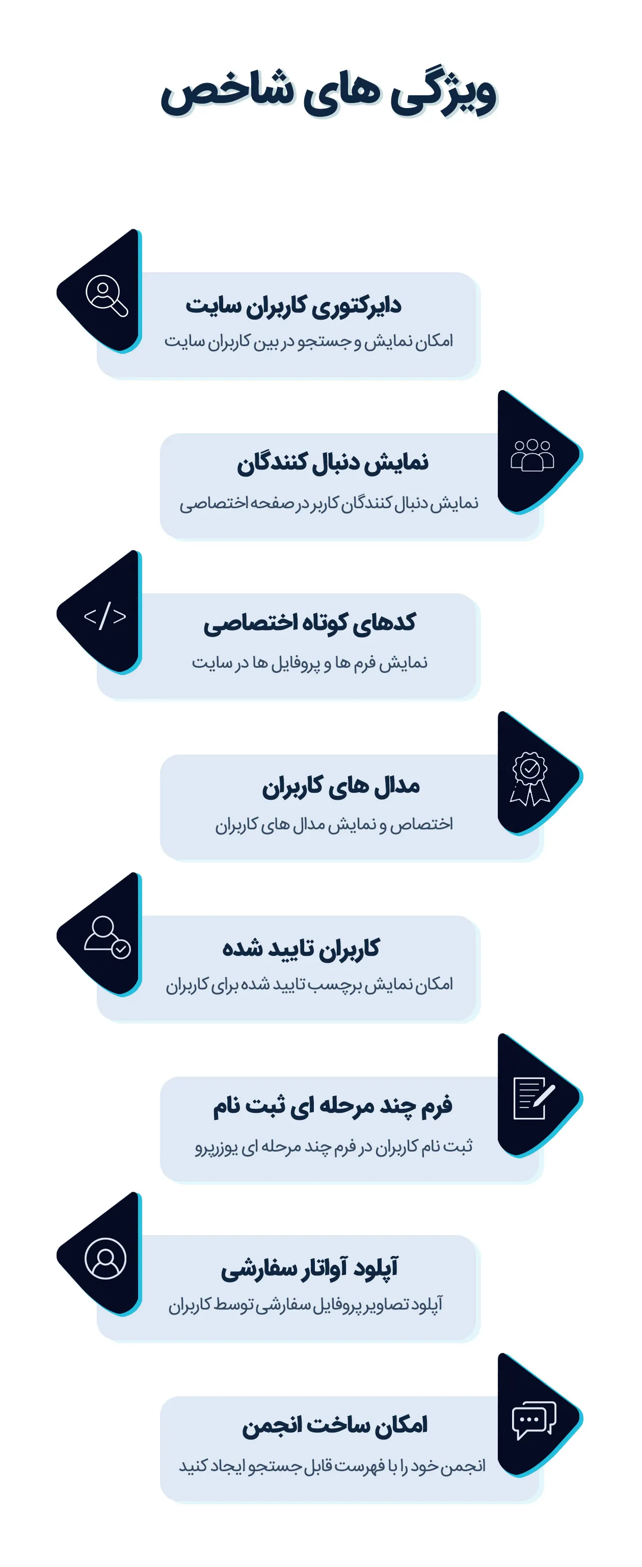 افزونه UserPro | افزونه پروفایل وردپرس | افزونه یوزر پرو | دانلود افزونه یوزر پرو وردپرس