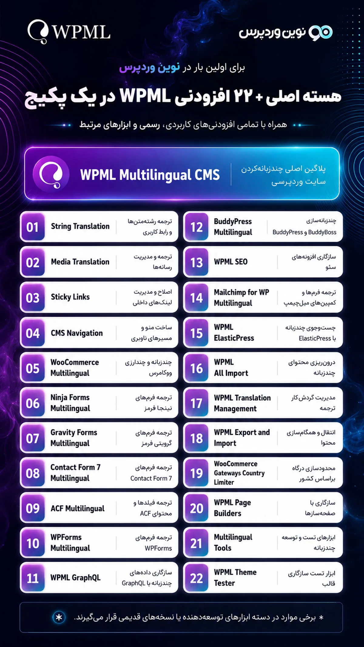 افزونه WPML فارسی برای چند زبانه کردن سایت وردپرسی با ۲۲ افزودنی