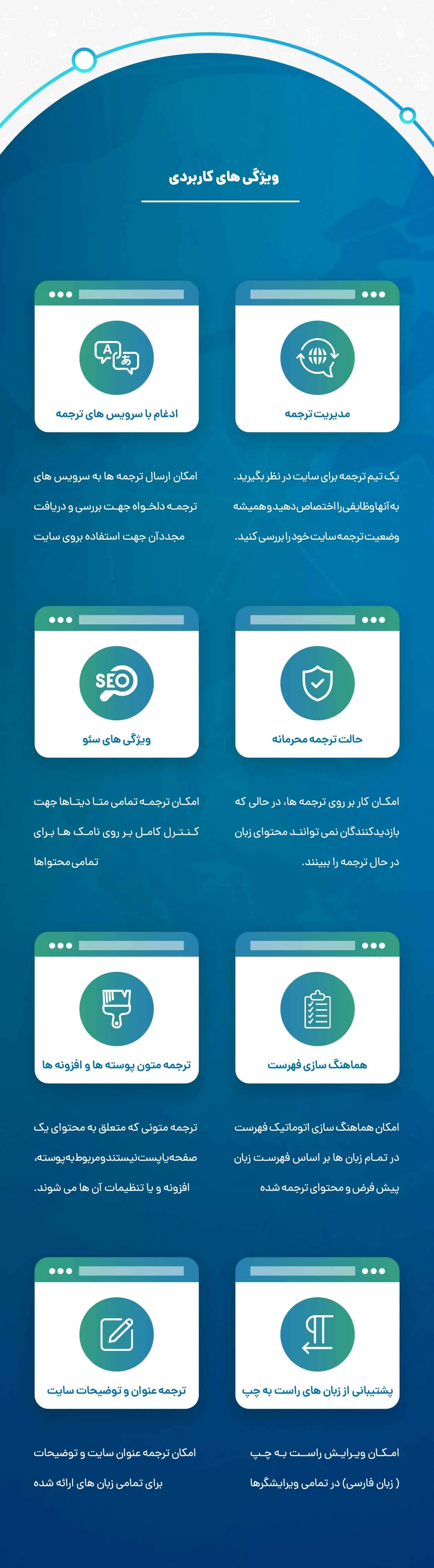 افزونه چند زبانه كردن سايت وردپرس wpml