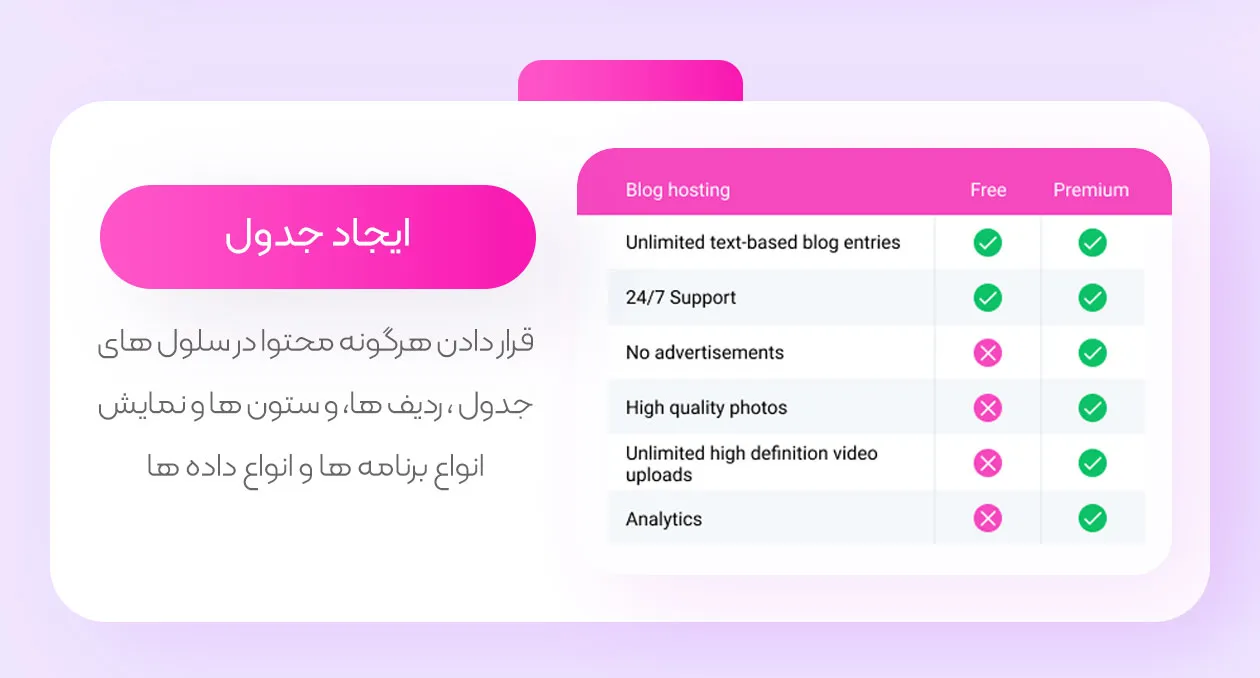 ایجاد جدول در جت المنتز