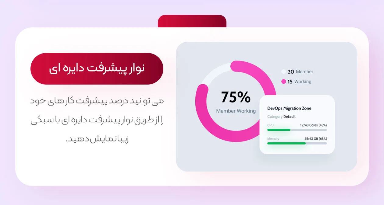 نوار پیشرفت در جت المنتز