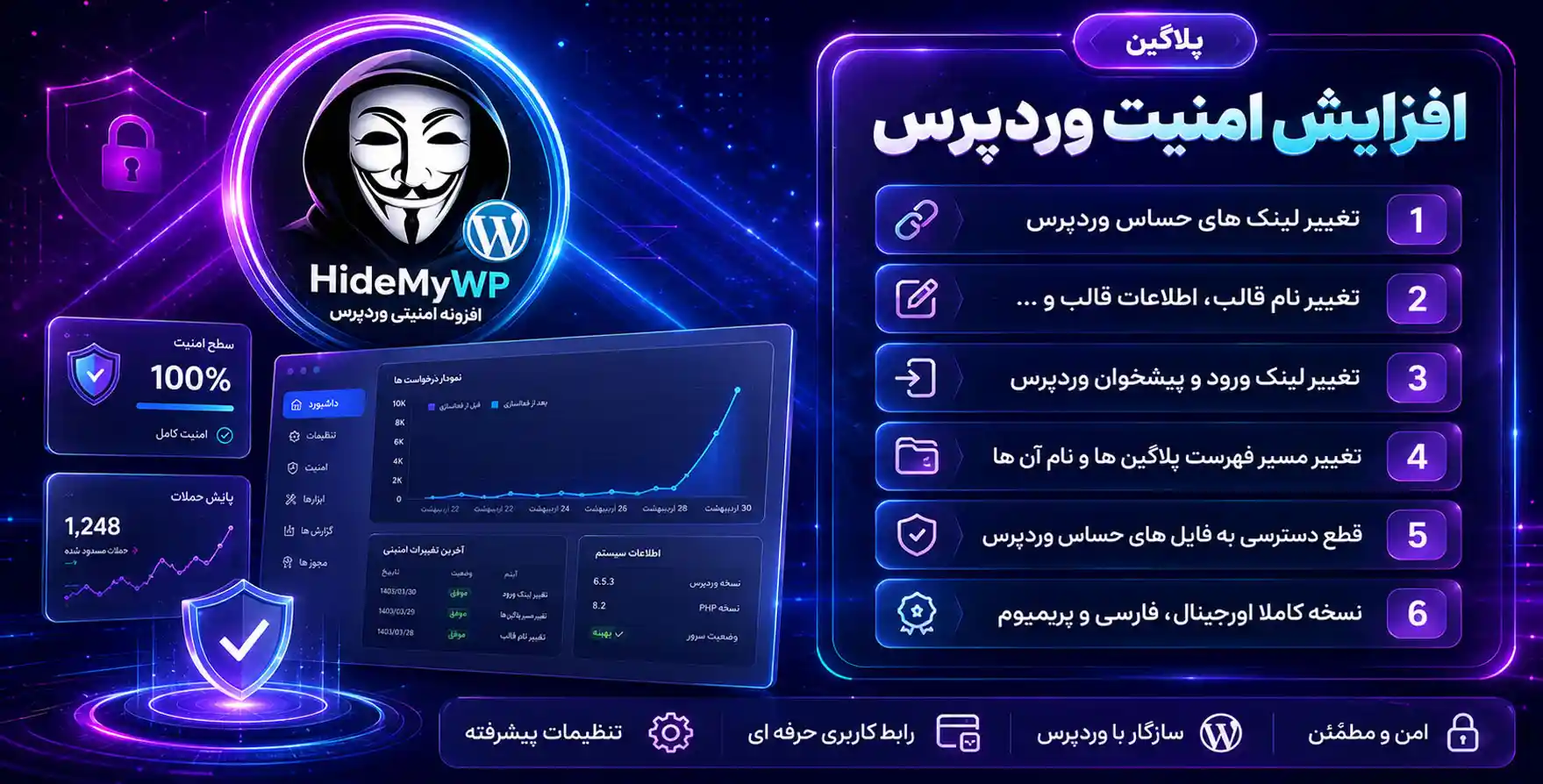 افزونه Hide My WP | پلاگین امنیتی مخفی سازی وردپرس برای افزایش امنیت سایت
