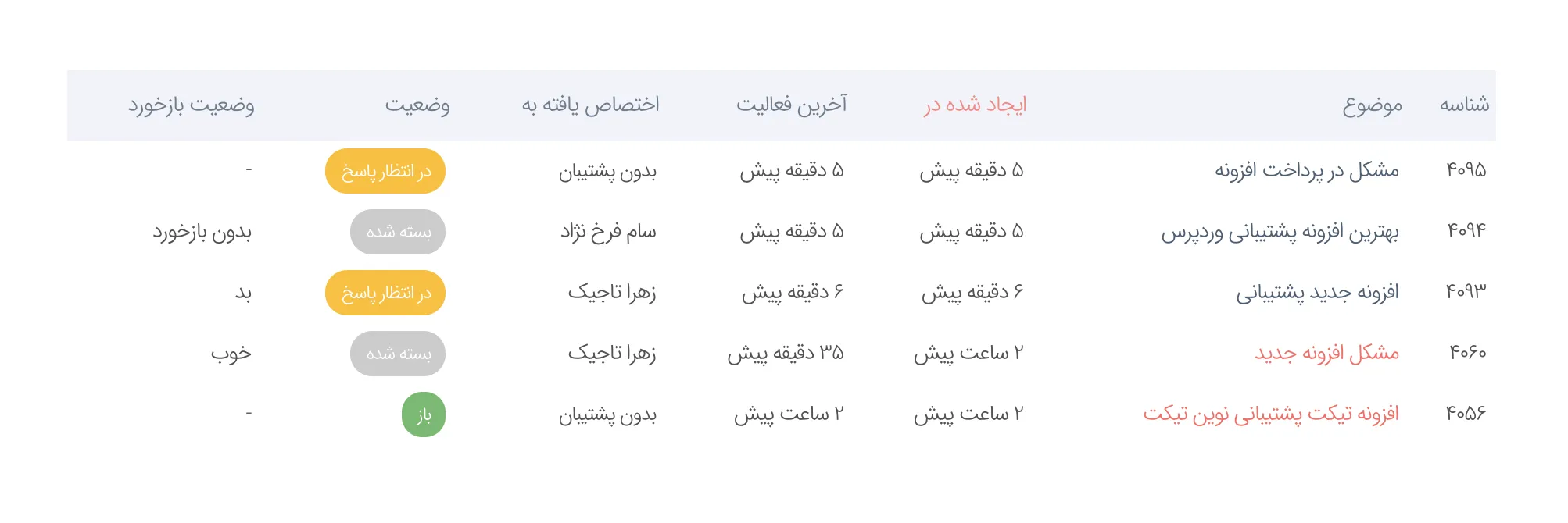 افزونه Novin Ticket | پلاگین تیکت و پشتیبانی