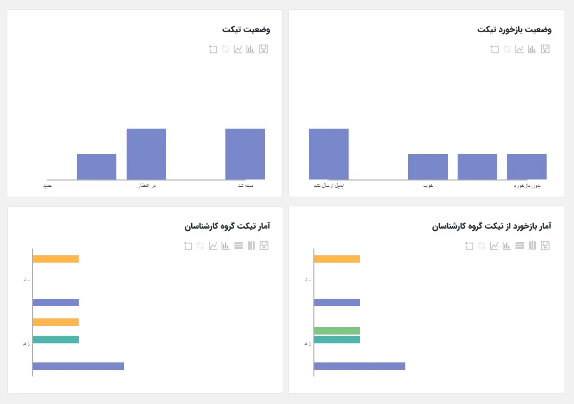 افزونه Ticket در وردپرس | Support Ticket Management