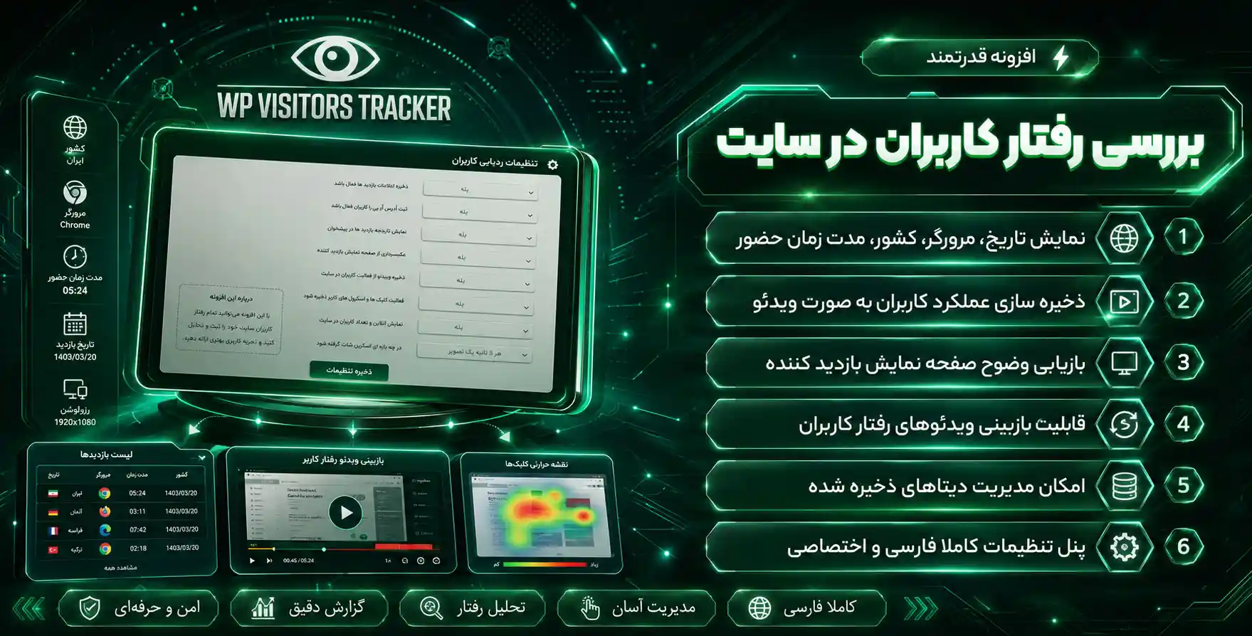 افزونه WP Visitors Tracker | افزونه بررسی و ردیابی رفتار کاربران بازدیدکننده از سایت