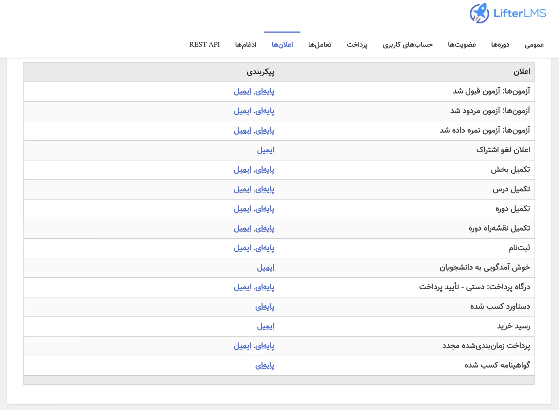 افزونه LifterLMS | افزونه آموزشی | پلاگین آموزشی LifterLMS | افزونه آزمون ساز | افزونه آموزشی لیفتر ال ام اس | افزونه دوره ساز | افزونه سیستم آموزشی لیفتر ال ام اس