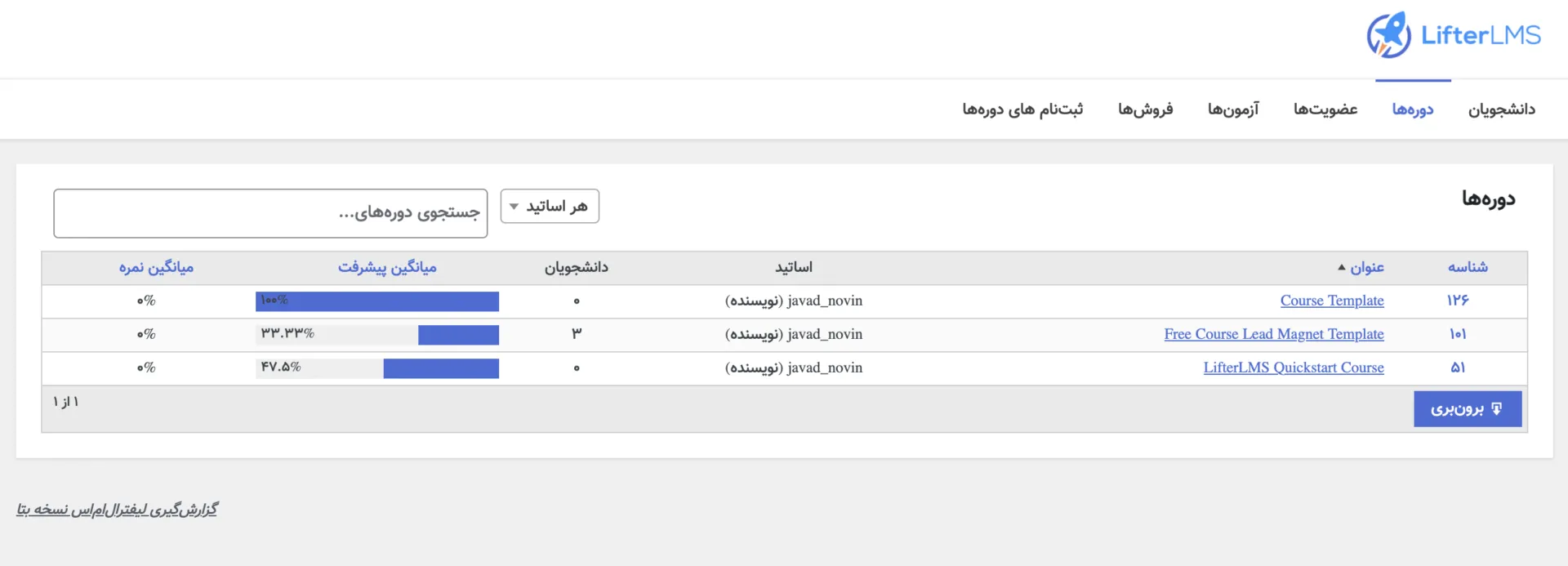 افزونه lifterlms