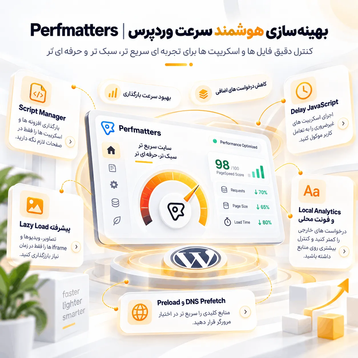 تأخیر جاوا اسکریپت در افزونه پرفمترز