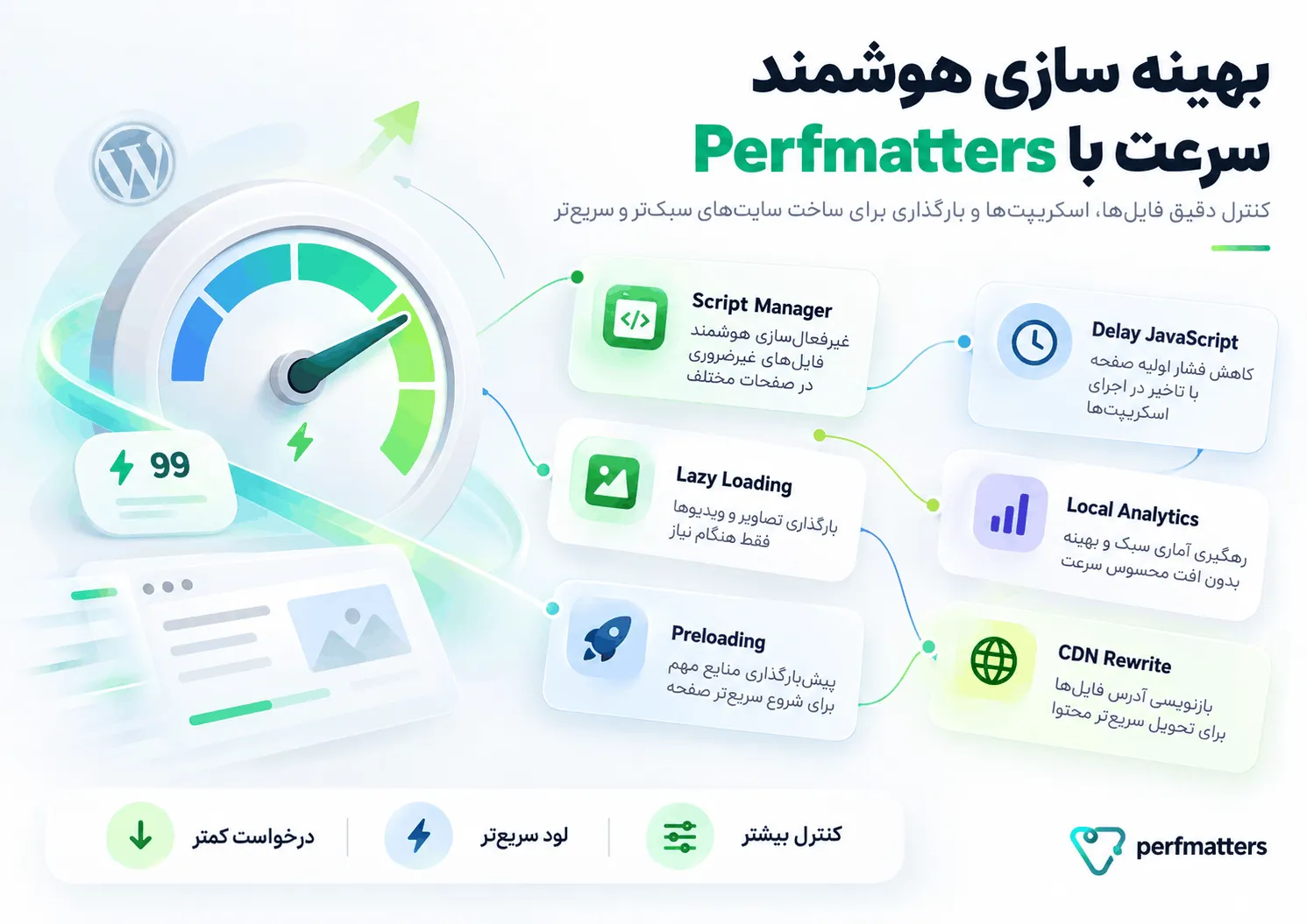 بازنویسی نشانی فایلها برای CDN افزونه Perfmatters