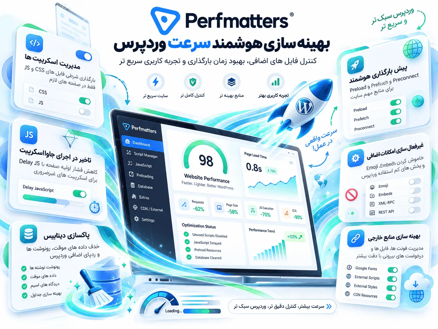 نسخه سبک گوگل آنالیتیکس ۴ در پرفمترز