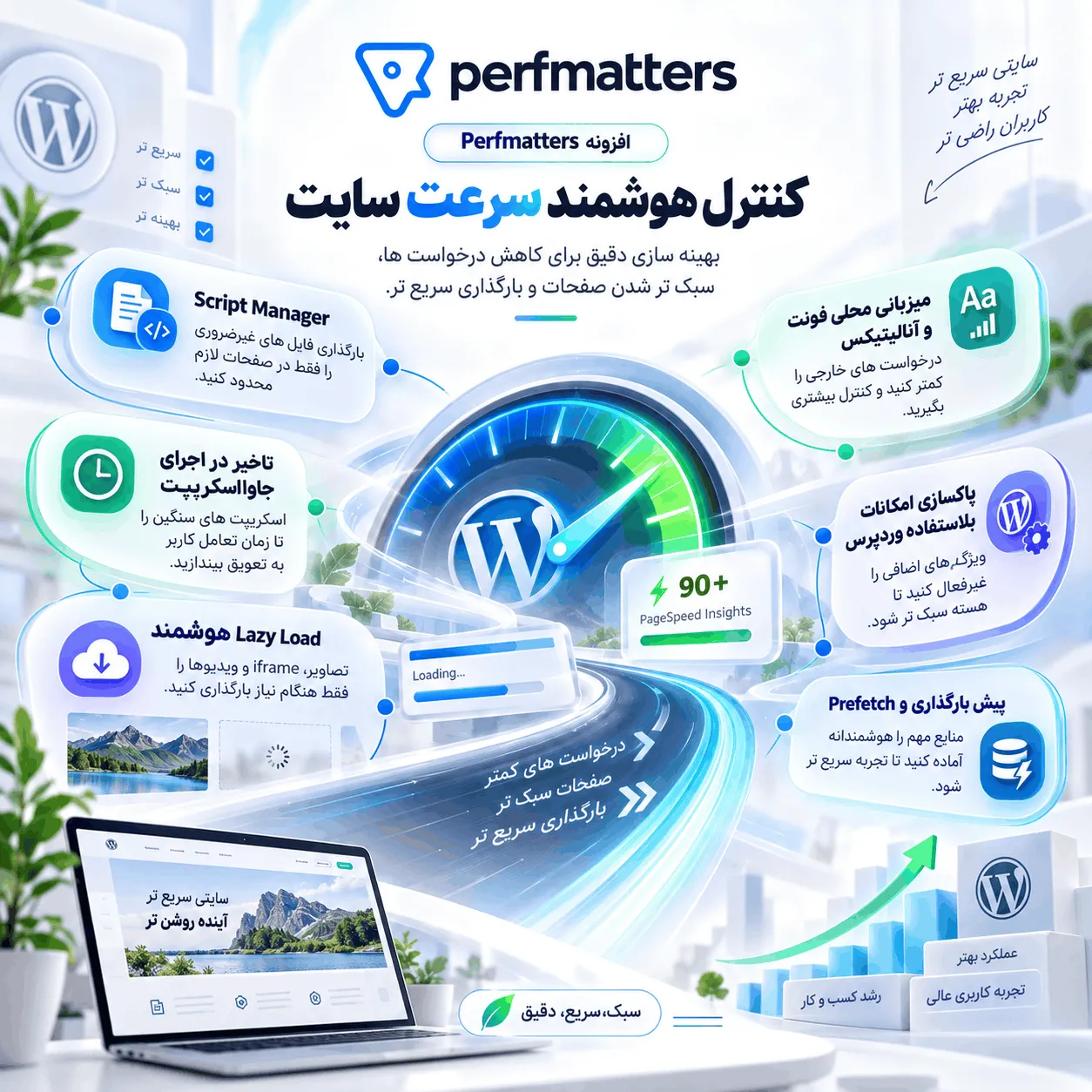 حذف CSS بلااستفاده افزونه پرفمترز