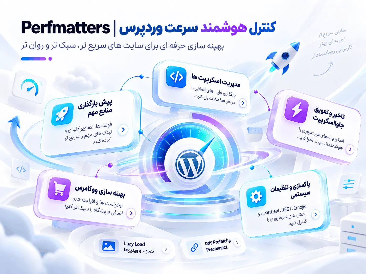بارگذاری تنبل ویدیو و آی فریم در پرفمترز