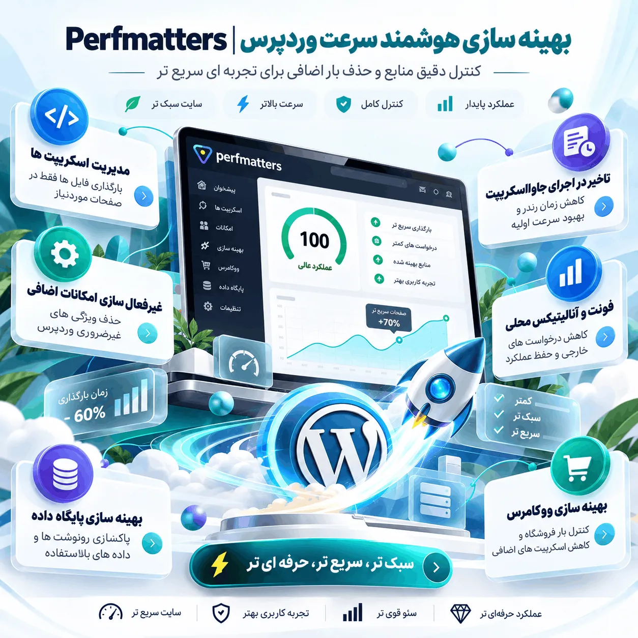 داشبورد افزونه پرفمترز در وردپرس
