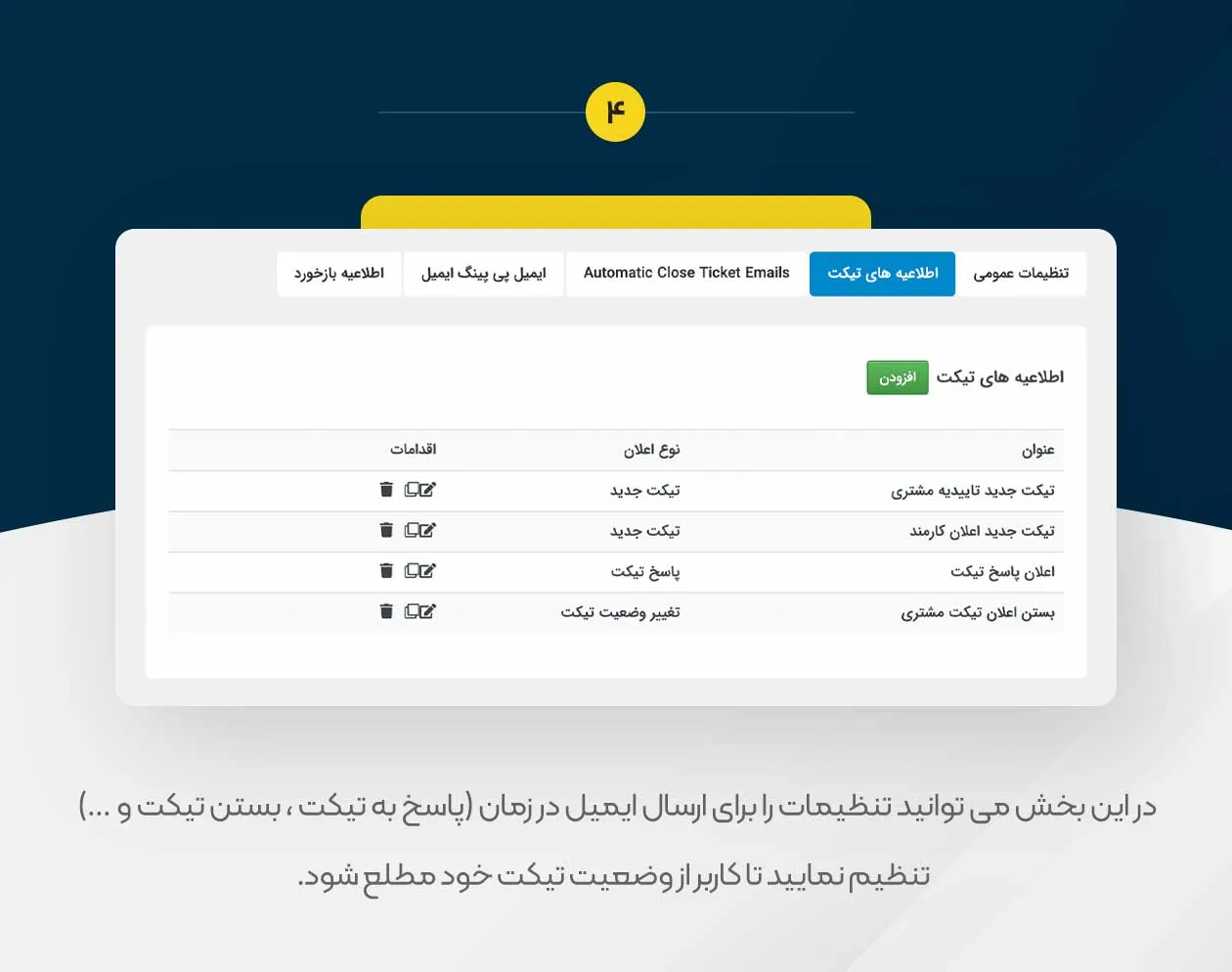 افزونه SupportCandy