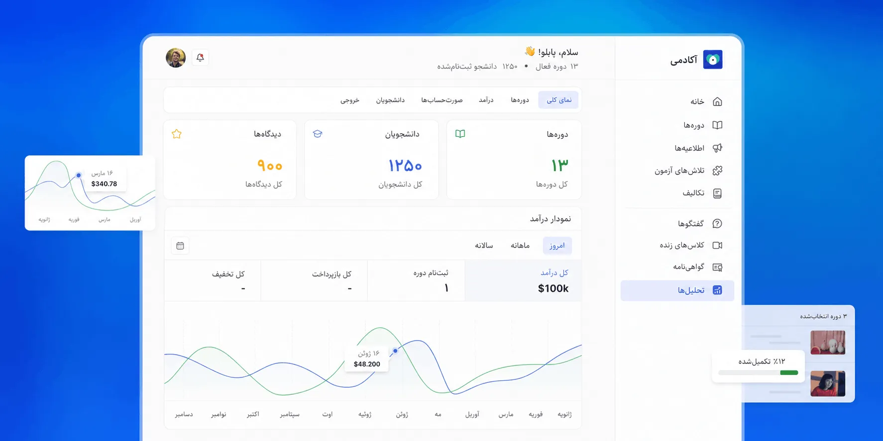 افزونه Tutor LMS Pro چیست؟
