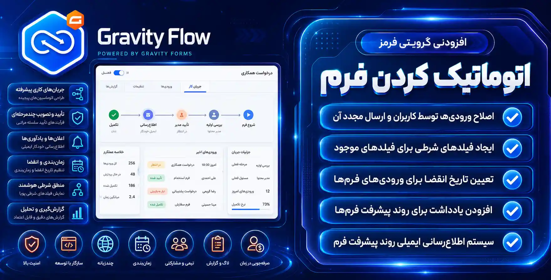 افزونه Gravity Flow | قابلیت اتوماتیک کردن فرایند فرم های گرویتی فرمز با افزونه گرویتی فالو